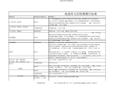 地基承载力检测要求