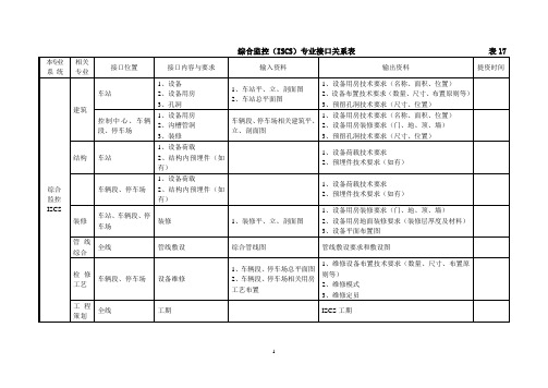 综合监控(ISCS)专业接口管理