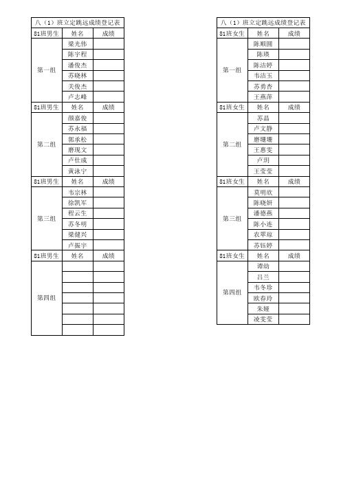 (八年级)安吉中学体育运动会成绩登记表