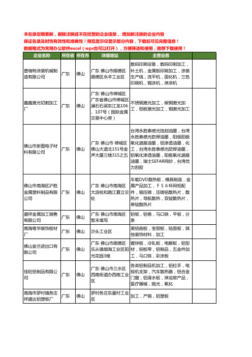 新版广东省佛山铝板加工工商企业公司商家名录名单联系方式大全10家