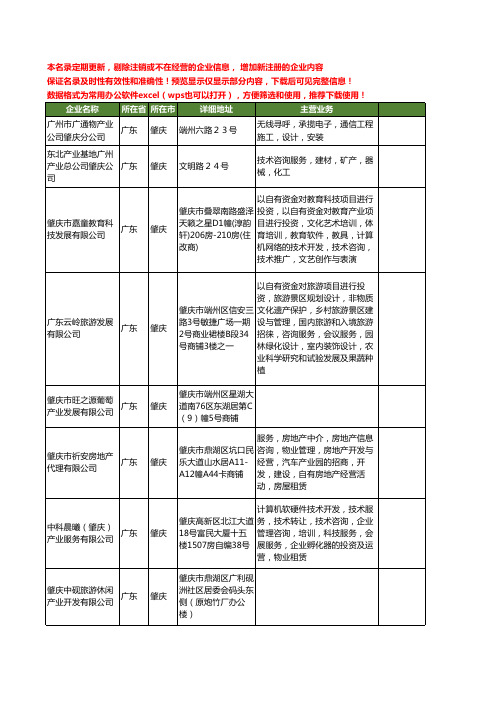 新版广东省肇庆产业工商企业公司商家名录名单联系方式大全60家