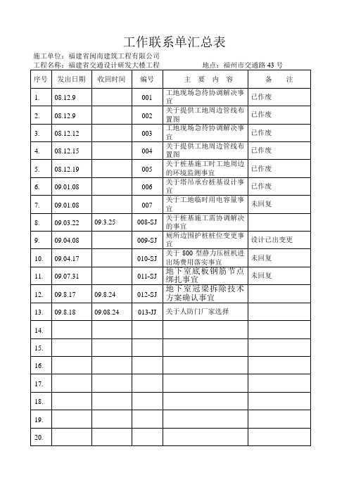 工作联系单汇总表