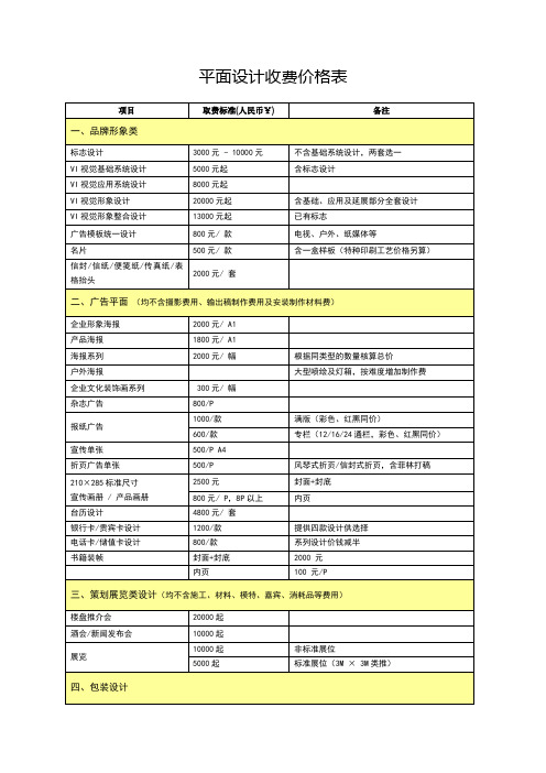 2017最全平面设计收费价格表