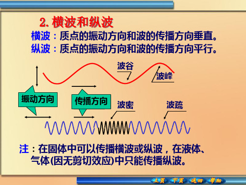 波简介补充