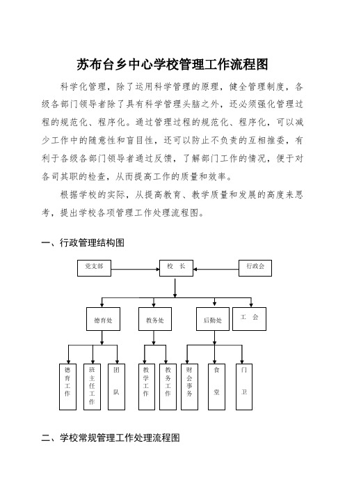 学校管理工作流程图