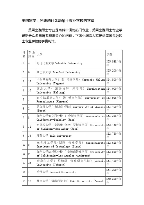 美国留学：列表统计金融硕士专业学校的学费