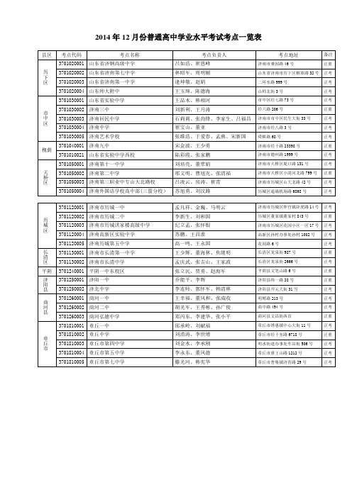 2014年12月份普通高中学业水平考试考点一览表