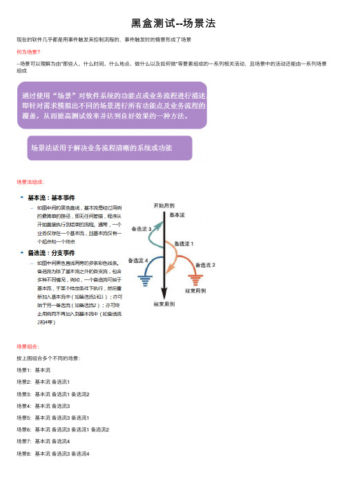 黑盒测试--场景法