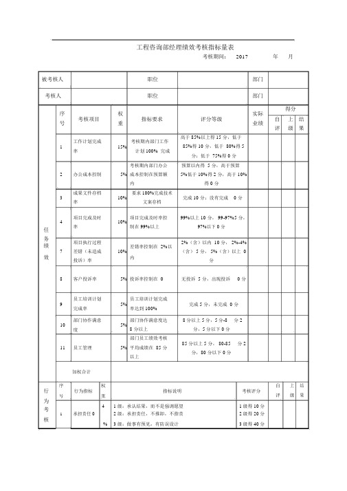 工程咨询部经理绩效考核指标量表