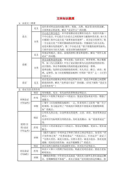 湖南省2018中考语文面对面 专题四 议论文阅读文体知识梳理