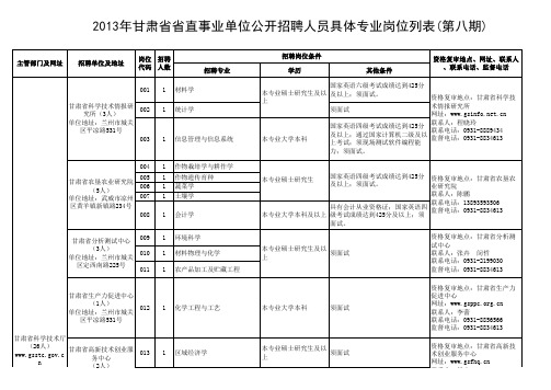 2013年甘肃省省直事业单位公开招聘人员具体专业岗位列表(第八期)