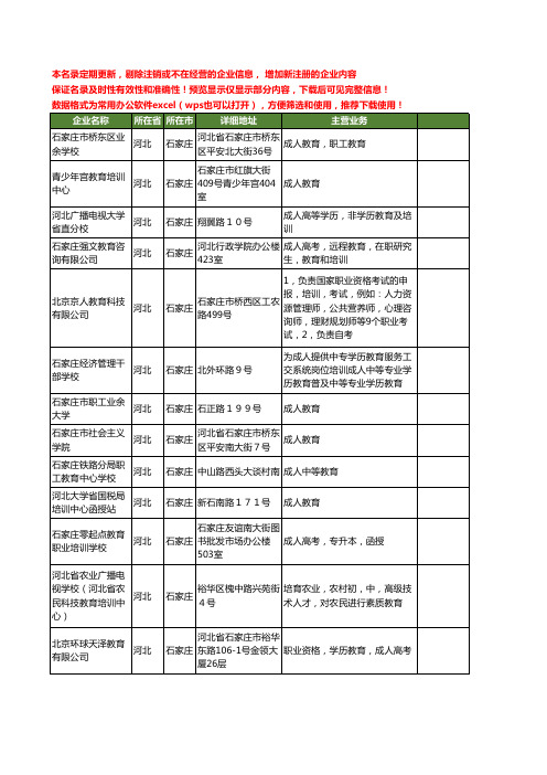 新版河北省成人教育工商企业公司商家名录名单联系方式大全29家