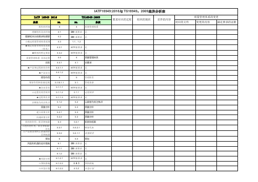 IATF16949-2016与TS-16949-2009-差异分析表