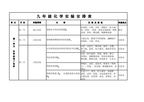 九年级化学实验安排表