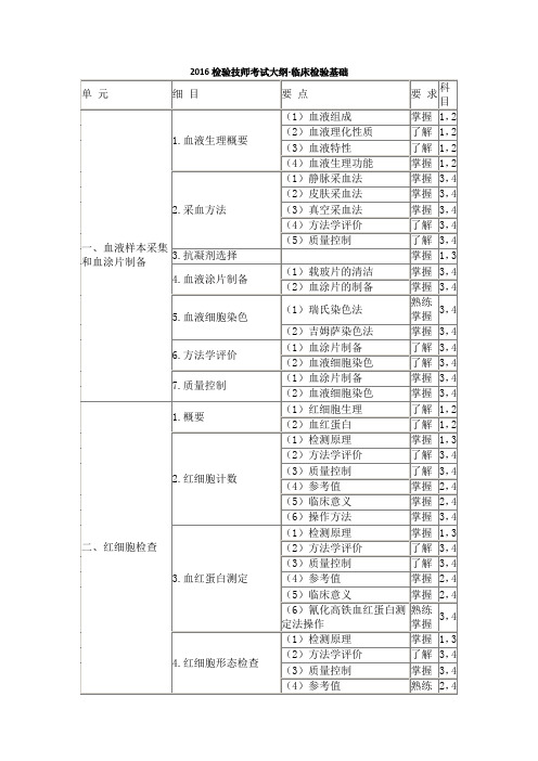 2016检验技师考试大纲-临床检验基础