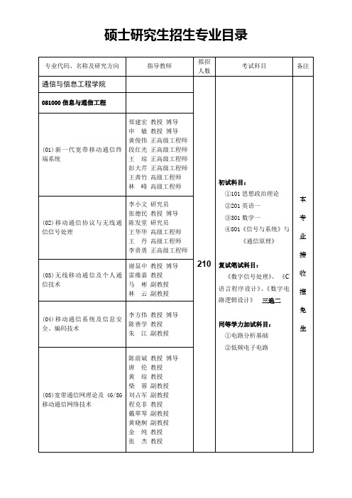 重庆邮电大学2016年硕士研究生报考指南(专业目录)