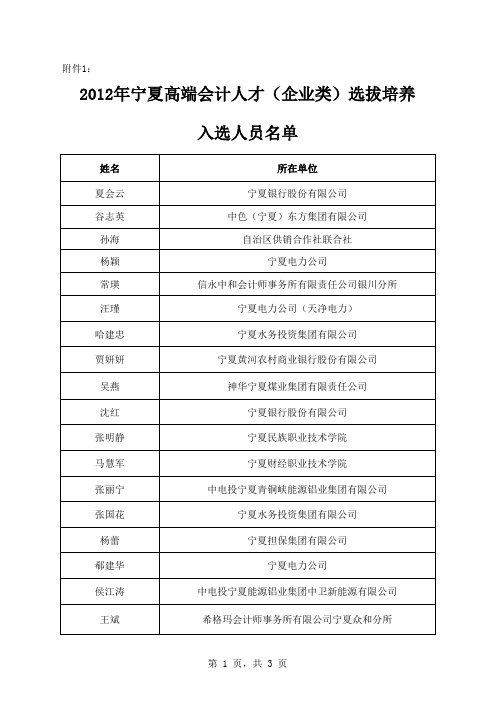 1、2012年宁夏高端会计人才(企业类)选拔培养入选人员名单