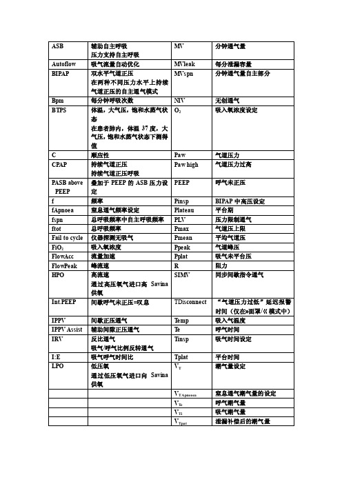 呼吸机英文名称