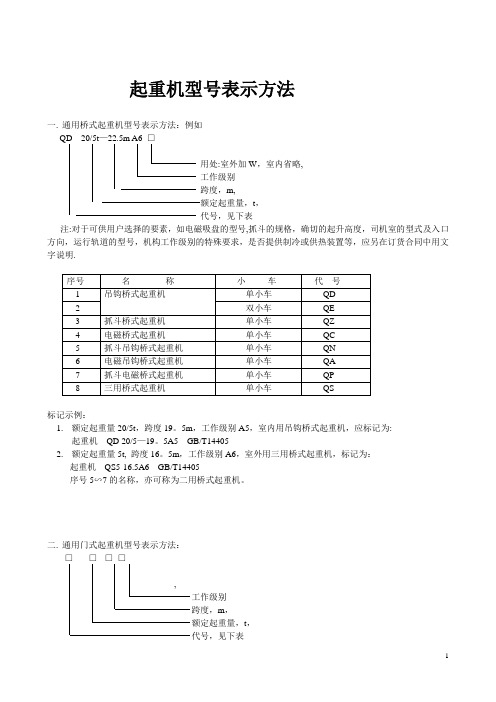 起重机型号大全