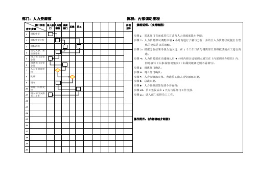 内部调动流程