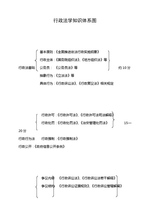 行政法学知识体系图