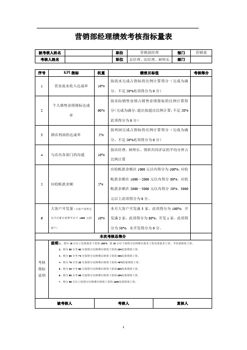 营销部经理绩效考核指标量表