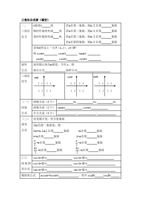 三角比公式表