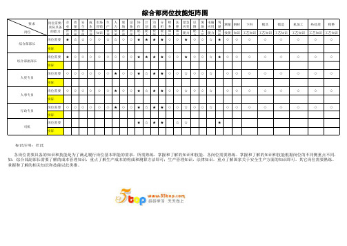 综合部岗位技能矩阵图