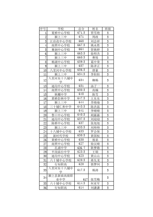 高一分班3