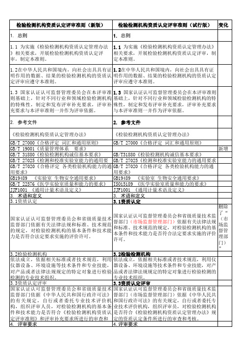 资质认定评审准则试行版和新版对照表