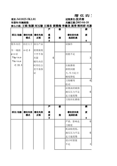 PFMEA范例