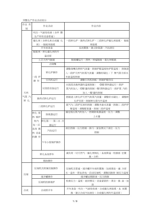 甲醇生产危险源识别