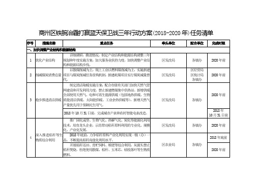 商州区铁腕治霾打赢蓝天保卫战三年行动方案