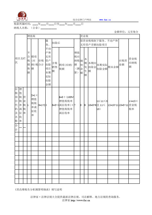 营改增税负分析测算明细表——(工商税务)