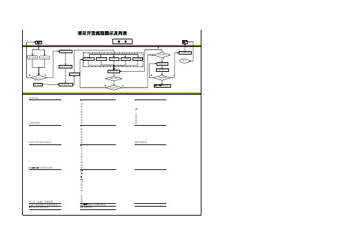 项目开发流程图示及列表