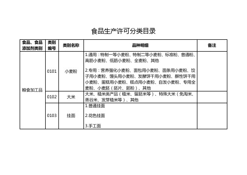 食品生产许可分类目录(2020最新版)