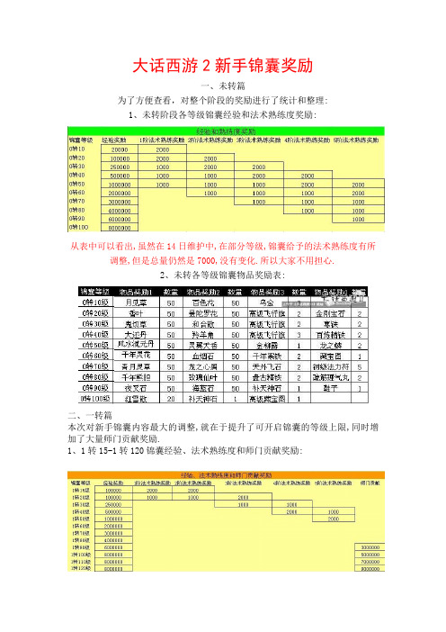 大话西游2新手锦囊奖励