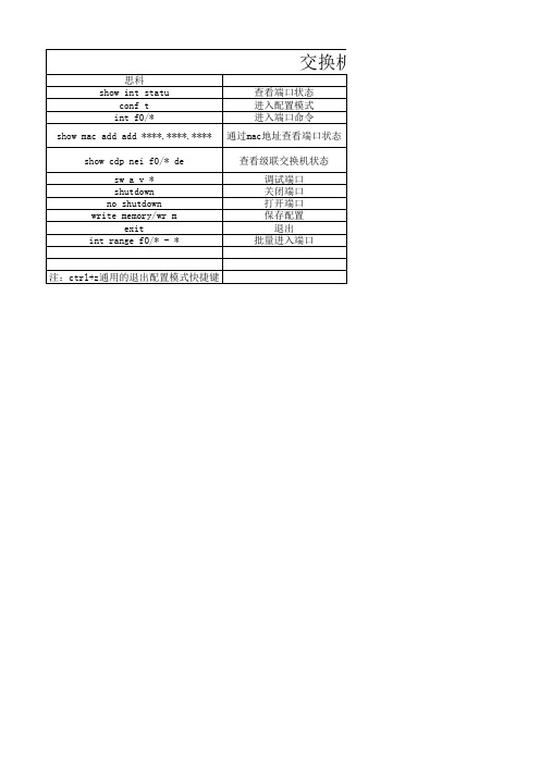 交换机调试命令对照表(思科和H3C)
