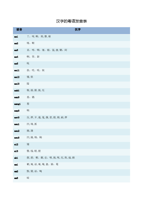 粤语全部汉字地发音表格