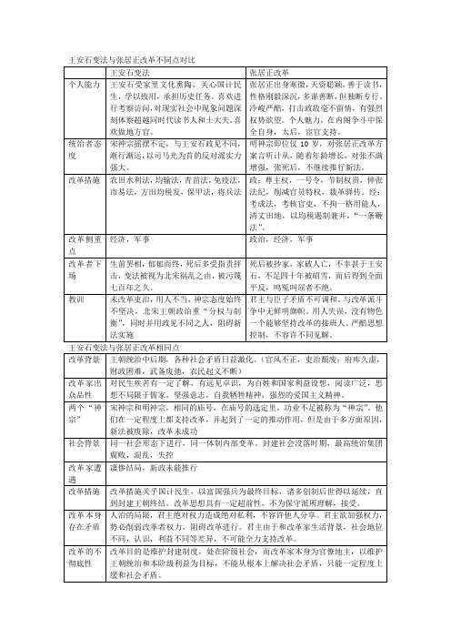 张居正改革和王安石变法对比