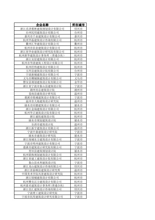 浙江省部分具备乙级及以上建筑设计资质的工程设计单位名单