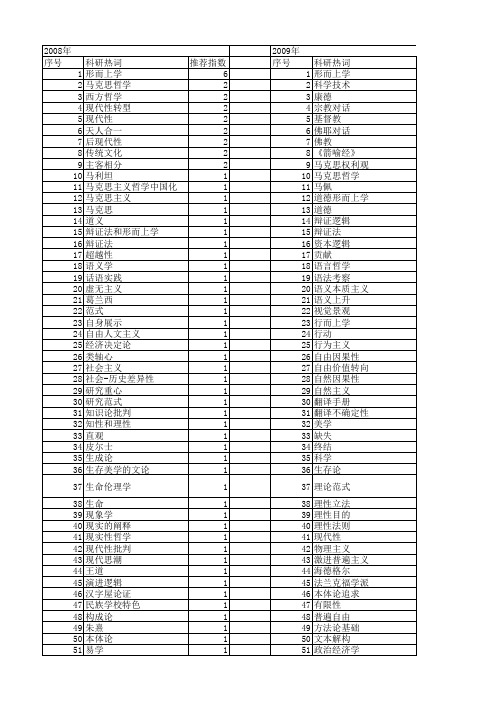 【国家社会科学基金】_形而上学_基金支持热词逐年推荐_【万方软件创新助手】_20140803