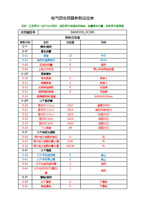 丹弗斯变频器全参数表