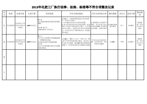 执行法律法规不符合项整改记录