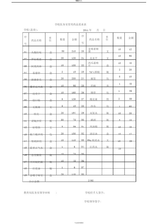 学校医务室常用药品发放表