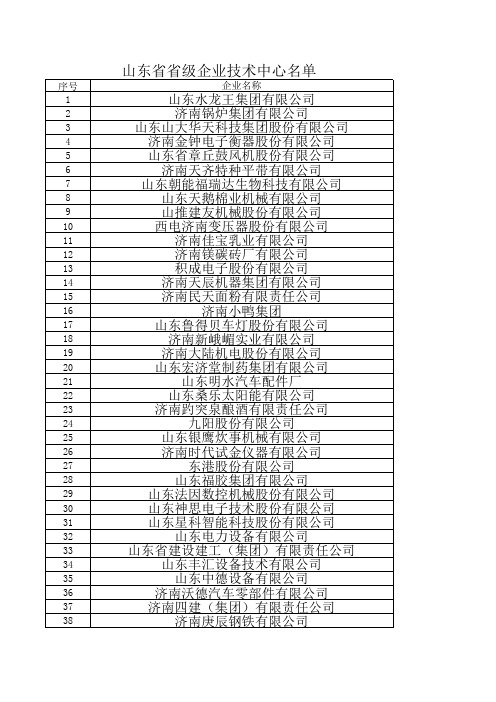 山东省企业技术中心名单