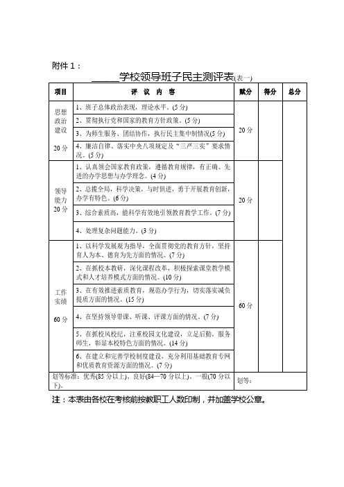 领导干部测评表