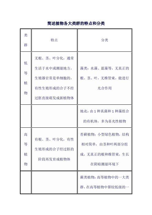 简述植物各大类群的特点和分类