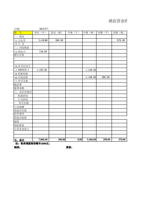 酒店收入平衡表模板