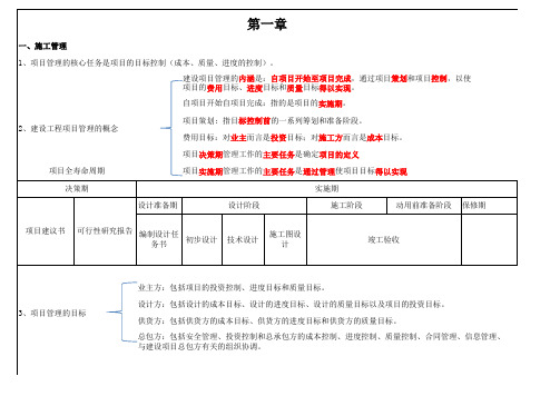 2015二级建造师项目管理考试重点根据考试大纲整理